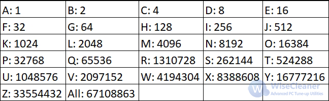 decimal numbers